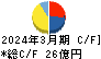 片倉コープアグリ キャッシュフロー計算書 2024年3月期