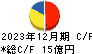 平安レイサービス キャッシュフロー計算書 2023年12月期