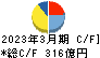 テレビ朝日ホールディングス キャッシュフロー計算書 2023年3月期
