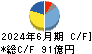 セーレン キャッシュフロー計算書 2024年6月期