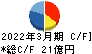 丸藤シートパイル キャッシュフロー計算書 2022年3月期