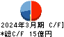協立電機 キャッシュフロー計算書 2024年3月期 協立電機 キャッシュフロー計算書 2024年3月期