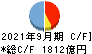 福井銀行 キャッシュフロー計算書 2021年9月期