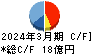 サン・ライフホールディング キャッシュフロー計算書 2024年3月期