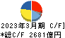 三菱電機 キャッシュフロー計算書 2023年3月期