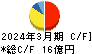 靜甲 キャッシュフロー計算書 2024年3月期