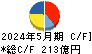 アスクル キャッシュフロー計算書 2024年5月期