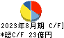 ヨシムラ・フード・ホールディングス キャッシュフロー計算書 2023年8月期