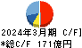 ユニプレス キャッシュフロー計算書 2024年3月期