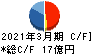日本アジア投資 キャッシュフロー計算書 2021年3月期