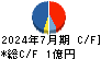 ジャストプランニング キャッシュフロー計算書 2024年7月期