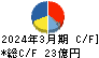 テクノホライゾン キャッシュフロー計算書 2024年3月期