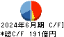 日鉄ソリューションズ キャッシュフロー計算書 2024年6月期