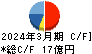 コムチュア キャッシュフロー計算書 2024年3月期