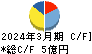 日本坩堝 キャッシュフロー計算書 2024年3月期