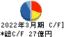 日本空調サービス キャッシュフロー計算書 2022年3月期