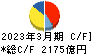 日東電工 キャッシュフロー計算書 2023年3月期