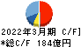 奥村組 キャッシュフロー計算書 2022年3月期