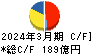 東プレ キャッシュフロー計算書 2024年3月期