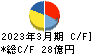 日本精線 キャッシュフロー計算書 2023年3月期 日本精線 キャッシュフロー計算書 2023年3月期