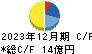 フリージア・マクロス キャッシュフロー計算書 2023年12月期