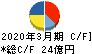 ファルコホールディングス キャッシュフロー計算書 2020年3月期