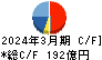 安藤・間 キャッシュフロー計算書 2024年3月期