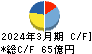 コニシ キャッシュフロー計算書 2024年3月期