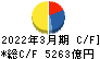 東日本旅客鉄道 キャッシュフロー計算書 2022年3月期 東日本旅客鉄道 キャッシュフロー計算書 2022年3月期