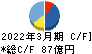 ＪＴＯＷＥＲ キャッシュフロー計算書 2022年3月期