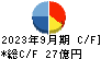 千代田インテグレ キャッシュフロー計算書 2023年9月期