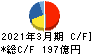 ツムラ キャッシュフロー計算書 2021年3月期