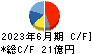 巴川コーポレーション キャッシュフロー計算書 2023年6月期