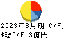 秋川牧園 キャッシュフロー計算書 2023年6月期