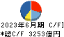 東京エレクトロン キャッシュフロー計算書 2023年6月期