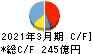 カヤバ キャッシュフロー計算書 2021年3月期