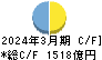 琉球銀行 キャッシュフロー計算書 2024年3月期