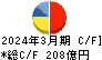 丸一鋼管 キャッシュフロー計算書 2024年3月期