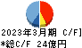 ファルコホールディングス キャッシュフロー計算書 2023年3月期