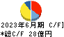 富士紡ホールディングス キャッシュフロー計算書 2023年6月期