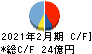 ヨシムラ・フード・ホールディングス キャッシュフロー計算書 2021年2月期