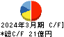 日本電技 キャッシュフロー計算書 2024年3月期