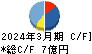 ＡＫＩＢＡホールディングス キャッシュフロー計算書 2024年3月期