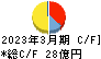 ＳＲＳホールディングス キャッシュフロー計算書 2023年3月期