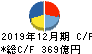 日本電気硝子 キャッシュフロー計算書 2019年12月期