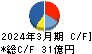 ＡＳＴＩ キャッシュフロー計算書 2024年3月期