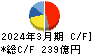 東映 キャッシュフロー計算書 2024年3月期 東映 キャッシュフロー計算書 2024年3月期