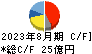 コーセル キャッシュフロー計算書 2023年8月期