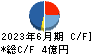 明豊ファシリティワークス キャッシュフロー計算書 2023年6月期