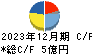 アステリア キャッシュフロー計算書 2023年12月期